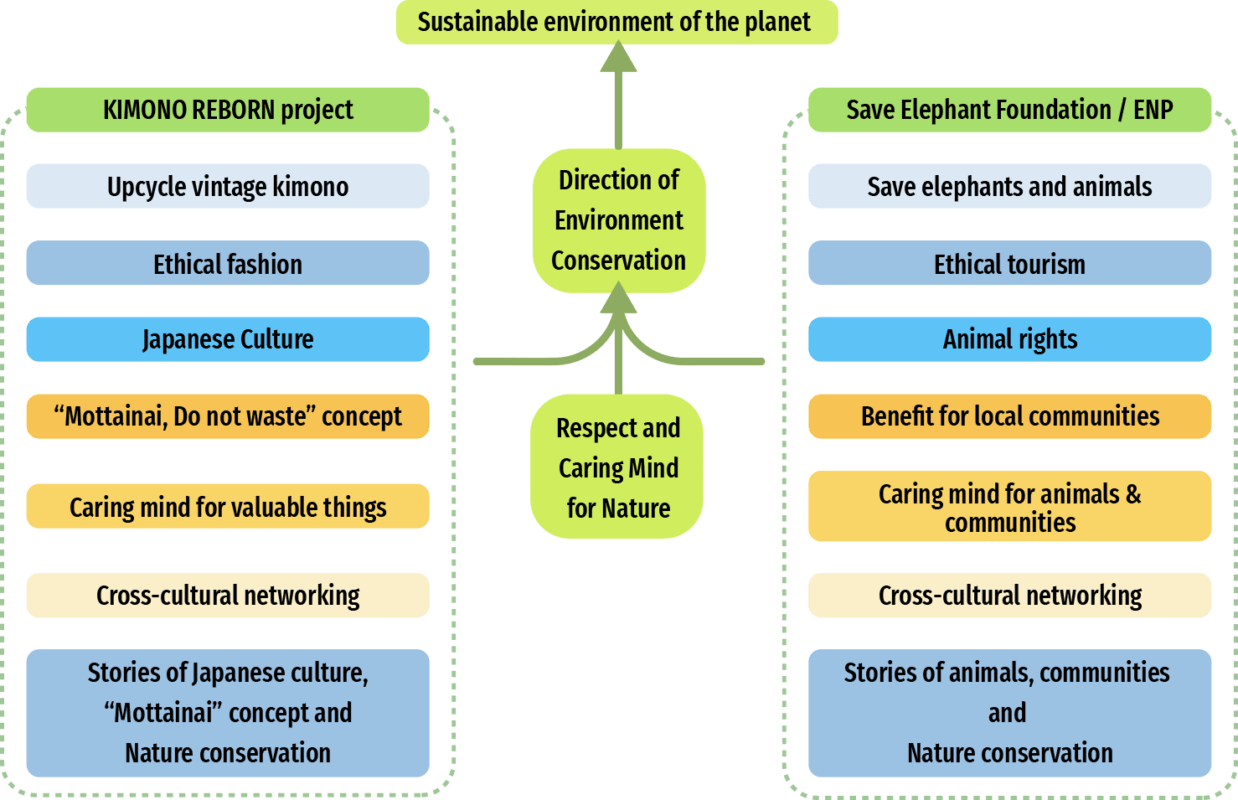 Sustainable Way – KimonoReborn